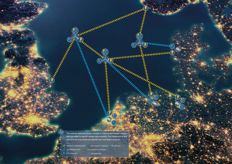 TenneT positief over haalbaarheid Hub-and-Spoke Concept TenneT positief over haalbaarheid Hub-and-Spoke Concept