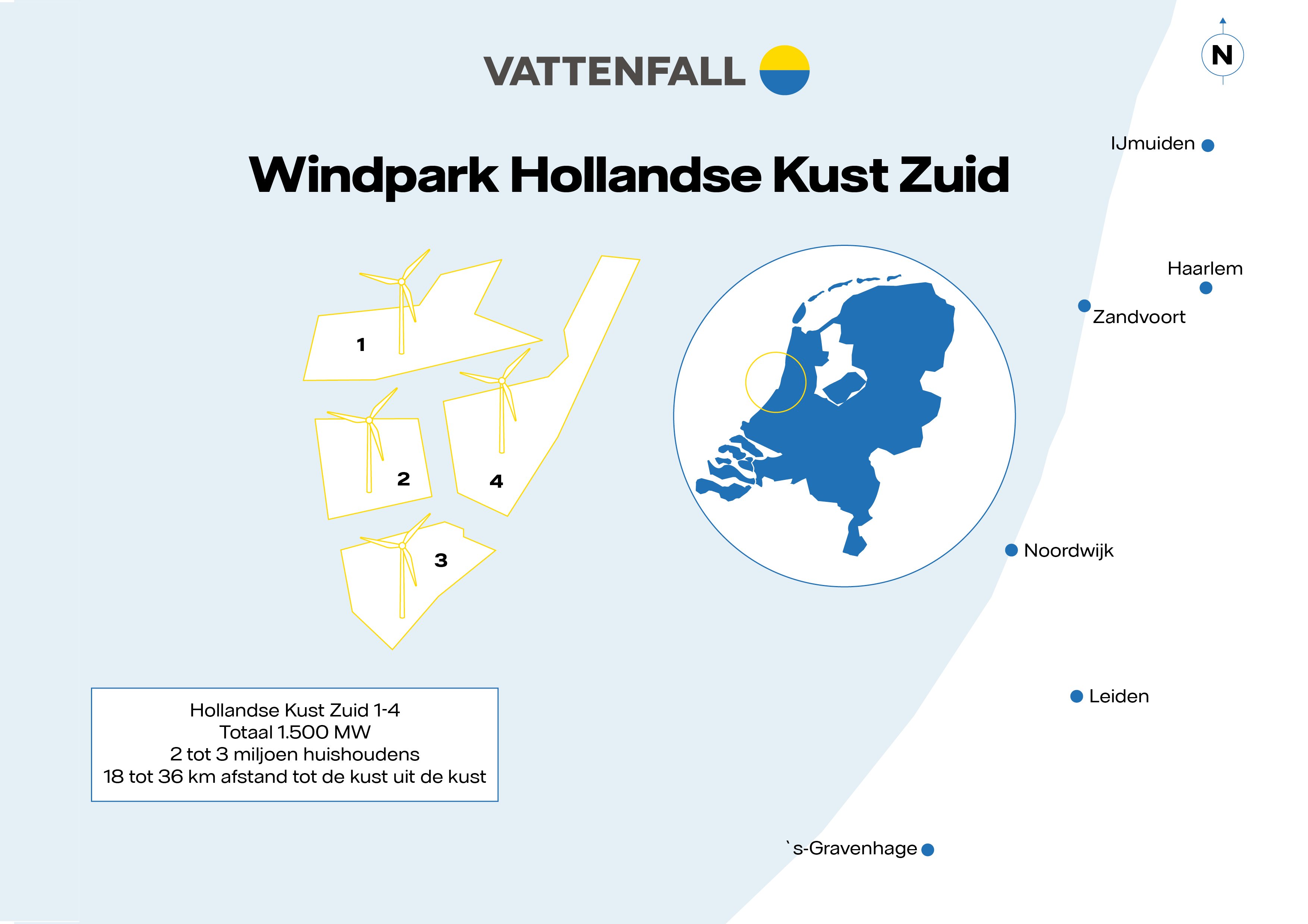 Vattenfall bouwt grootste offshore windpark ter wereld